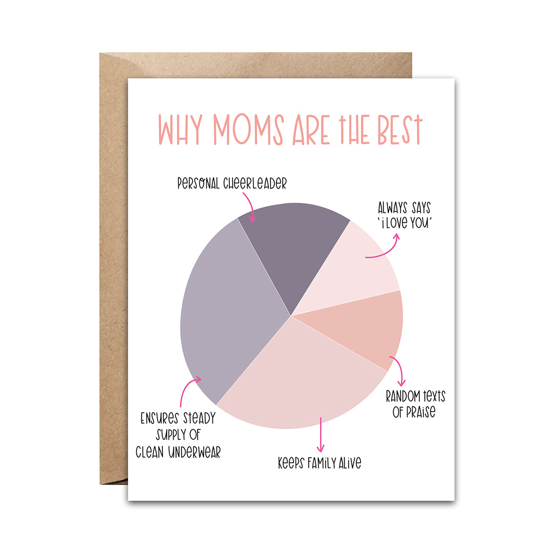 Best Mom Card