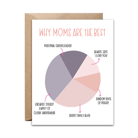 Best Mom Card